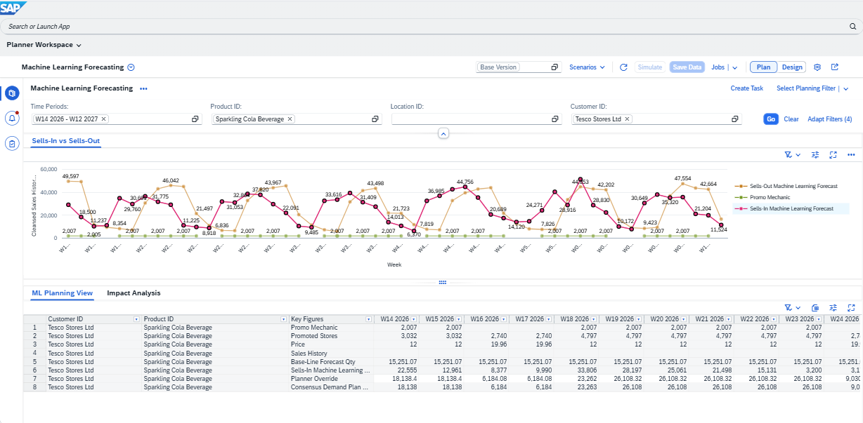 Machine Learning Forecasting in SAP IBP - Sells-In vs Sells-Out planning view
